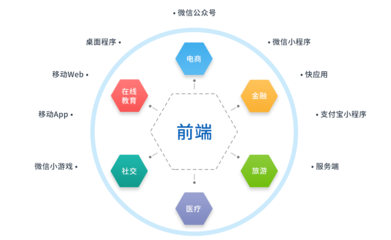2020年IT行業趨勢洞察 新人機遇涌現，前端需求旺盛，移動開發持續升溫