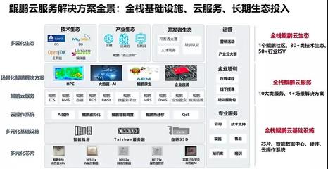 華為云賦能90后開發者，共筑移動應用未來新生態